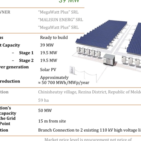 Солнечная электростанция | Бизнес-портал InvestStarter