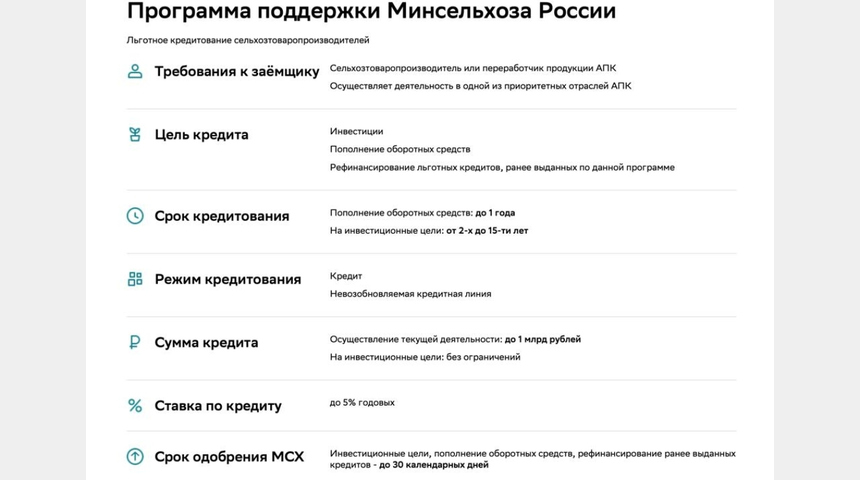 Инвестиции Кредит БГ срочно | Бизнес-портал InvestStarter