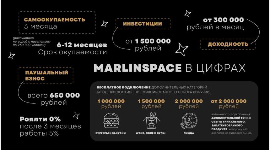 Ресторан доставки Marlin space | Бизнес-портал InvestStarter