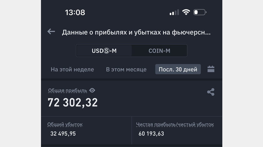 84% годовых Инвестиции в криптовалюту. | Бизнес-портал InvestStarter