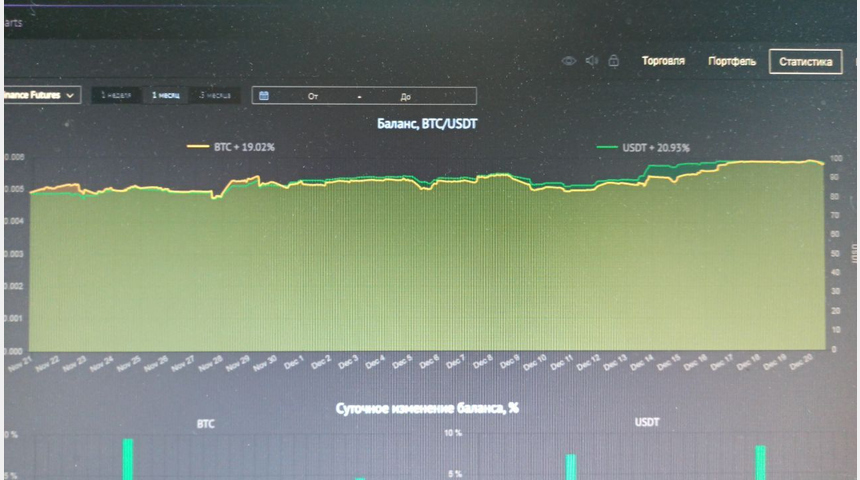 84% годовых Инвестиции в криптовалюту. | Бизнес-портал InvestStarter