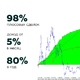 Робот для торговли на бирже с доходностью 80% годовых (прове | Бизнес-портал InvestStarter
