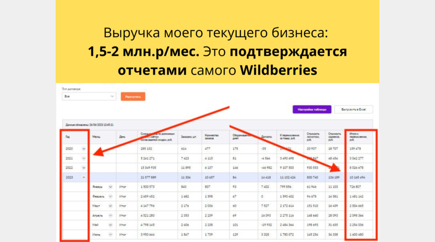 Ищу проекта в бизнес на Wildberries, доля 50% | Бизнес-портал InvestStarter