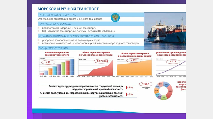 Флот. Покупка речного флота. Создание судоходной компании | Бизнес-портал InvestStarter