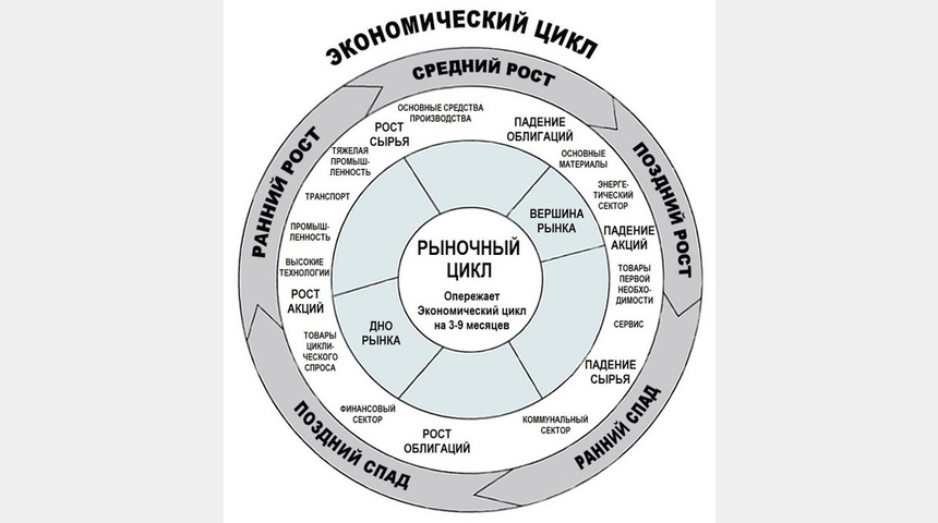 Торговля. Рынки и капитал 1000% в год | Бизнес-портал InvestStarter