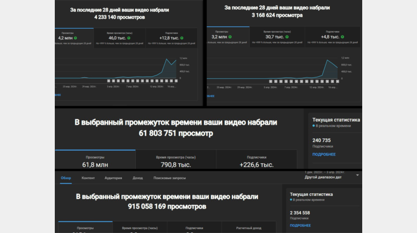 Доходный Youtube-канал с прибылью 2 500 000 - 4 000 000 р | Бизнес-портал InvestStarter