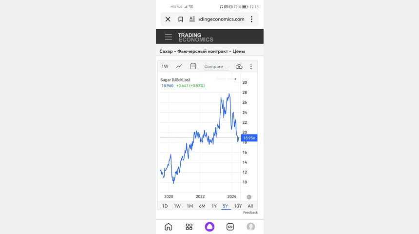 Ищу инвестиции за х3 (от 1 млн р.) или х2 (от 10000$) на 3 м | Бизнес-портал InvestStarter