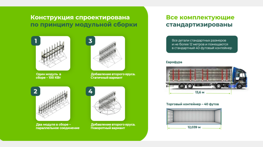 Ветровые установки нового поколения | Бизнес-портал InvestStarter