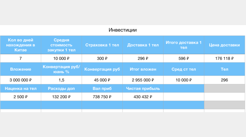 Оптовые поставки телефонов из Китая в Россию | Бизнес-портал InvestStarter