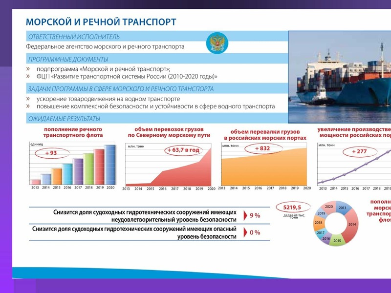 План создания судоходной компании